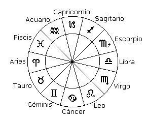cuantos signos zodiacales hay-1